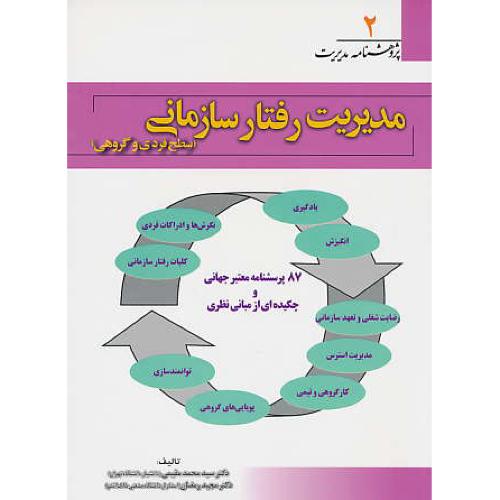 مدیریت رفتار سازمانی(سطح فردی و گروهی)پژوهشنامه مدیریت(2)