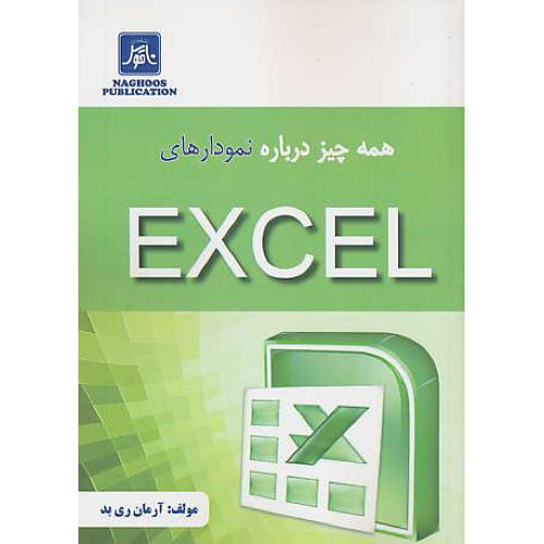 همه چیز درباره نمودارهای EXCEL / ری بد / ناقوس