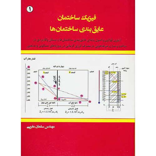 فیزیک ساختمان (1) عایق بندی ساختمان ها / مغربی / سیمای دانش