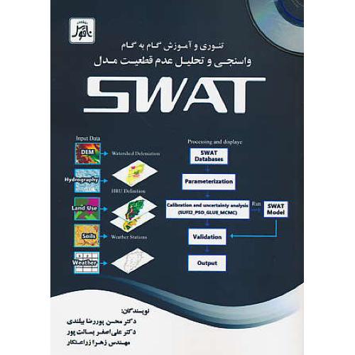 تئوری و آموزش گام به گام واسنجی / باCD / و تحلیل عدم قطعیت مدل SWAT