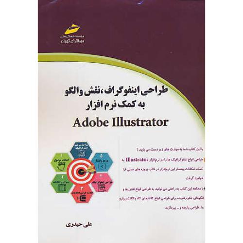 طراحی اینفوگراف، نقش و الگو به کمک ADOBE ILLUSTRATOR/دیباگران