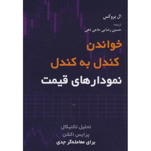 خواندن کندل به کندل نموداری قیمت / بروکس / حاجی دهی