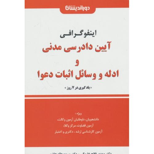 اینفوگرافی آیین دادرسی مدنی و ادله و وسائل اثبات دعوا / فلاح خاریکی