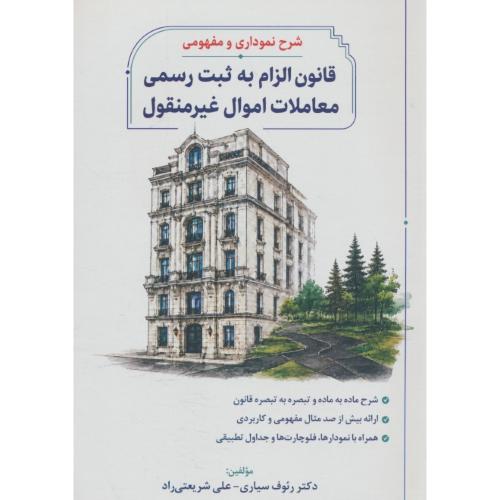 شرح نموداری و مفهومی قانون الزام به ثبت رسمی معاملات اموال غیرمنقول/سیاری